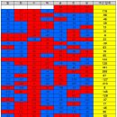 ＜ 코로나바이러스감염증-19 국내 발생 현황(3월 27일, 0시 기준) ＞ 이미지