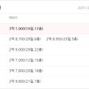 부개주공5단지아파트 네이버블로그
