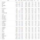 조이에스앤씨