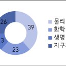 배명고등학교(내) 이미지
