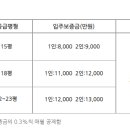 월명성모의원 이미지