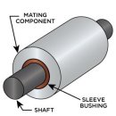 부싱(Bushing/Bush)과 베어링(Bearing)의 차이 이미지