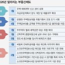 차빌부동산중개 이미지