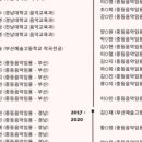 와이엠엘 네이버블로그