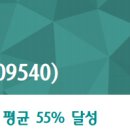 2021년 06월 10일 오늘의 한 종목 이미지