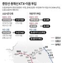 중앙선·동해선 KTX-이음 투입 이미지