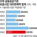 올해 상반기 차주 대신 갚은 대출만 ‘9조’ [빚더미 금융공기업上] 이미지