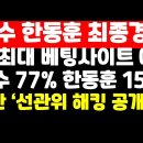김문수 한동훈 최종경선 /세계 최대 베팅사이트 예측 김문수 77%-한동훈 15% 外 권순활TV 이미지
