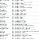 더뉴 갤러리 골프존파크 이미지