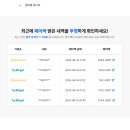 백률 | 테더페이백 후기 10만 원 개꿀