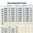 진월79번 평일시간표 이미지