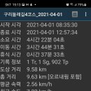 구리둘레길(4코스) 이미지