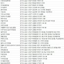 태광안경원 네이버블로그