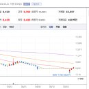 (주)에스디생명공학 건강식품사업부문 이미지