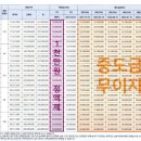 신대륙 부동산중개 이미지