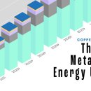 구리와 니켈이 에너지 유토피아의 핵심 금속인 이유 이미지