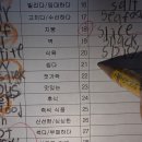 [자양3동 영어학원] 태블릿 수업에 지쳐 옮긴 '뉴옥스포드영어학원' 등록 후기!