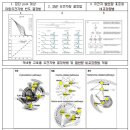 신세계한의원 이미지