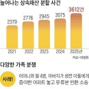 구순 어머니에 상속재산 소송…부동산 치솟으니 커지는 '집'안싸움 이미지
