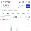 (주)케이씨피드 이미지