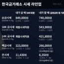 한국금거래소 - 중구 영종대로162번길 37 | 한국금거래소