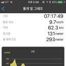 영남대로 이미지