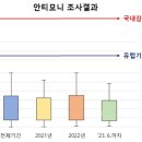 SB유통