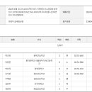 [쇼트트랙]2025 세계 주니어 선수권 대회 파견 선발전-제1일 경기결과(2차:2024.10.19-20 의정부 빙상장) 이미지