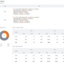동대전고등학교 이미지