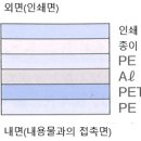포장, 알아두면 좋은 지식(니혼슈(日本酒) Spout 부착 carton) 이미지