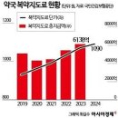 11월8일 뉴스브리핑 이미지