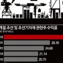 삼남슈퍼 - 당진군 | 삼남슈퍼