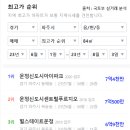 초롱꽃마을13단지 디에트르더퍼스트 이미지