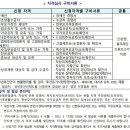 동행복권 판매점