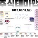 2023년 8월 18일 내일 시가단타 예상, 상한가 및 급등주, 시간외 특징주 이미지