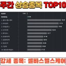 에프앤컴퍼니 이미지