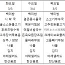 다와푸드 센텀점 이미지