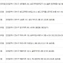 리미트성형외과의원 이미지