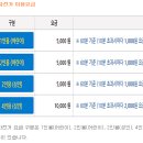 ▶5월11일(토)당일 드라이브 & 레일바이크 바다자전거 타고 봄바람 쐬러 가요~ 이미지