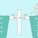 영생 이미지