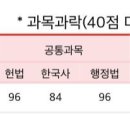 28기 자연계열 합격수기 이미지