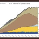 선에너지 이미지
