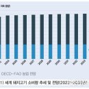 동향유통 이미지