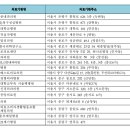 반도정형외과의원 이미지