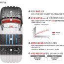 모또카서비스 | 혼다 어코드 3.5 v6 타이어가격 + 혼다Accord 타이어 교체비용 + 일산타이어싼곳 + 마제스티최저가...