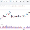 스타2 태양광발전소 네이버블로그