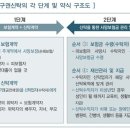 장애인 금융 세금 가이드-34 “보험금청구권신탁” 이미지