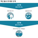 아스트라제네카 백신의 가격은 왜 다른 것들과 크게 차이나나요? 이미지