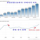 2017년 3월 31일 쥬라기 MBA 주식투자 강의 이미지