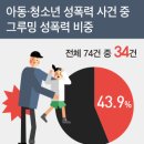 오늘도, 그루밍 이미지